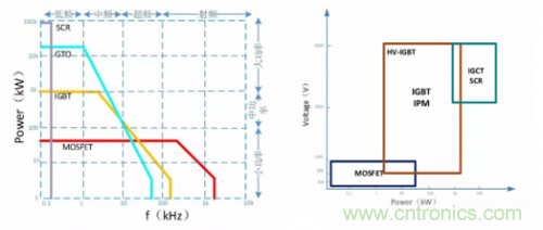 一文秒懂功率器件，從小白變大神的進(jìn)階之路