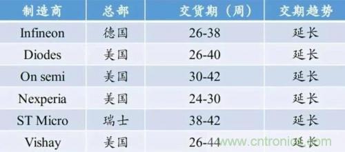 一文秒懂功率器件，從小白變大神的進(jìn)階之路