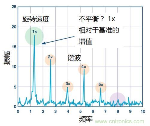 工業(yè)設備振動傳感器，為什么總選不準？看了本文才知道~