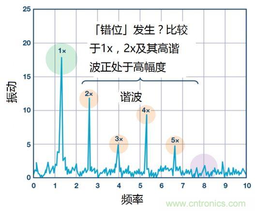 工業(yè)設備振動傳感器，為什么總選不準？看了本文才知道~