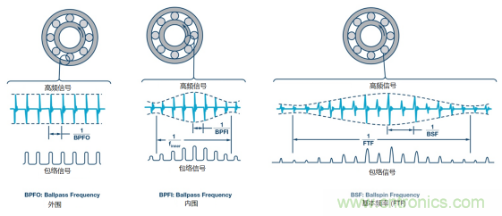 工業(yè)設備振動傳感器，為什么總選不準？看了本文才知道~