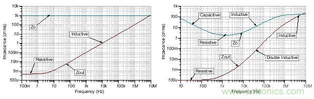 如何輕松穩(wěn)定帶感性開環(huán)輸出阻抗的運算放大器？