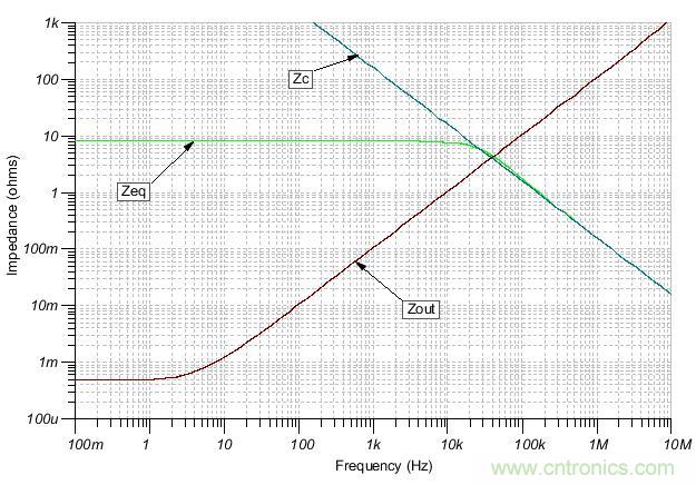 如何輕松穩(wěn)定帶感性開環(huán)輸出阻抗的運算放大器？