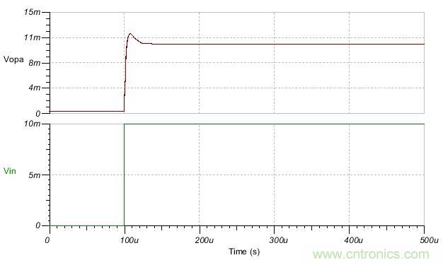 如何輕松穩(wěn)定帶感性開環(huán)輸出阻抗的運算放大器？