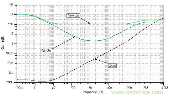 如何輕松穩(wěn)定帶感性開環(huán)輸出阻抗的運算放大器？