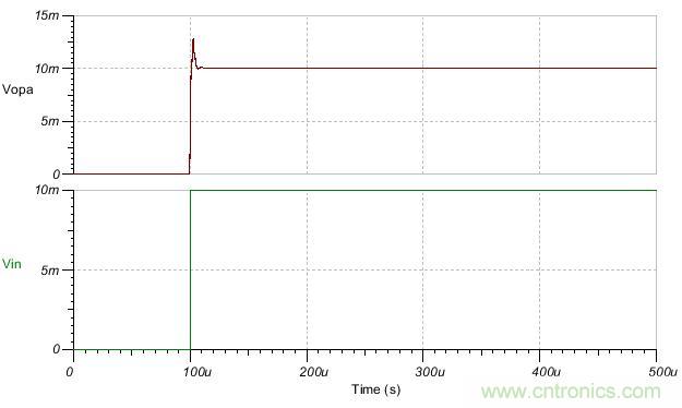 如何輕松穩(wěn)定帶感性開環(huán)輸出阻抗的運算放大器？