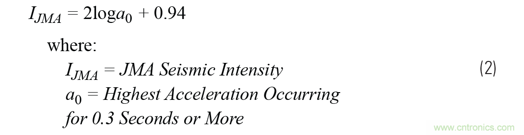對抗地震，需要做到的是知己知彼！