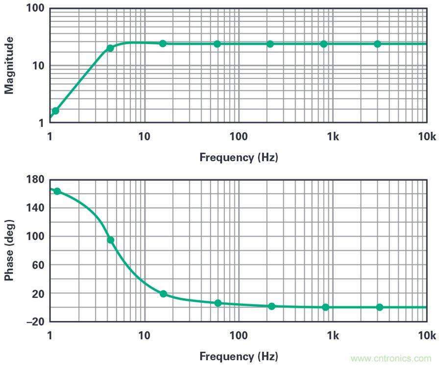 對抗地震，需要做到的是知己知彼！