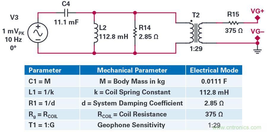 對抗地震，需要做到的是知己知彼！
