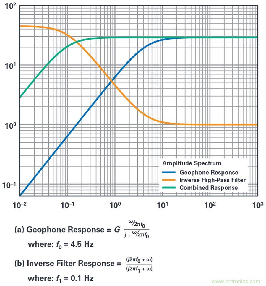 對抗地震，需要做到的是知己知彼！