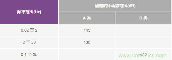 對抗地震，需要做到的是知己知彼！