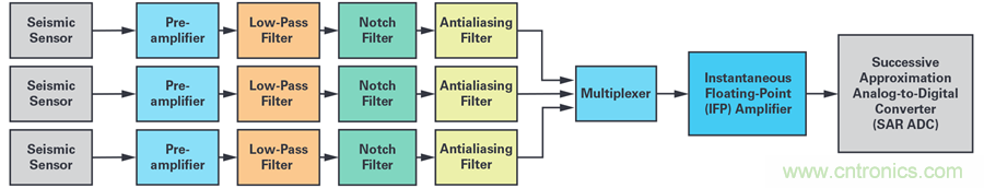 對抗地震，需要做到的是知己知彼！