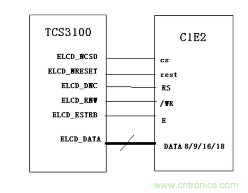 干貨！詳解嵌入式LCD的接口類型