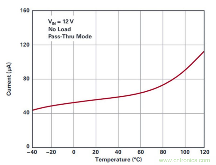 直通功能開啟！這款效率高達(dá)99.9%控制器你值得擁有~
