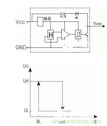 一文帶你解讀電感式、電容式與霍爾式接近開(kāi)關(guān)