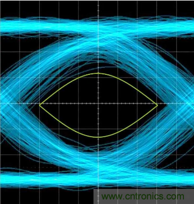 想看懂示波器眼圖，必須掌握這4點(diǎn)!