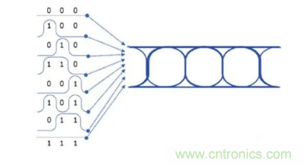 想看懂示波器眼圖，必須掌握這4點(diǎn)!
