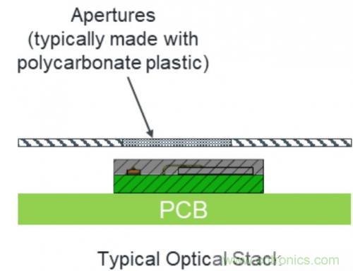 紅外接近感應(yīng)模塊如何適應(yīng)小空間的TWS耳塞？