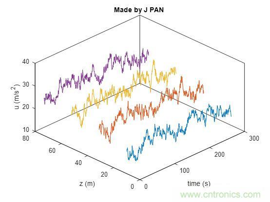 如何正確解讀隨機(jī)振動的功率譜密度？