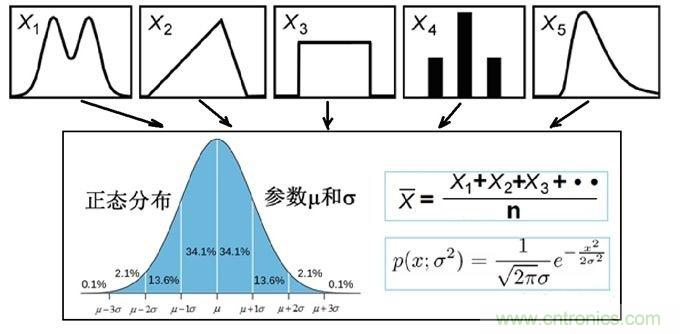 如何正確解讀隨機(jī)振動的功率譜密度？