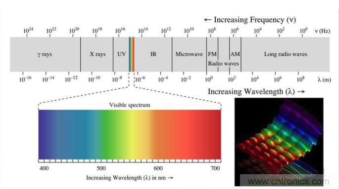 如何正確解讀隨機(jī)振動的功率譜密度？