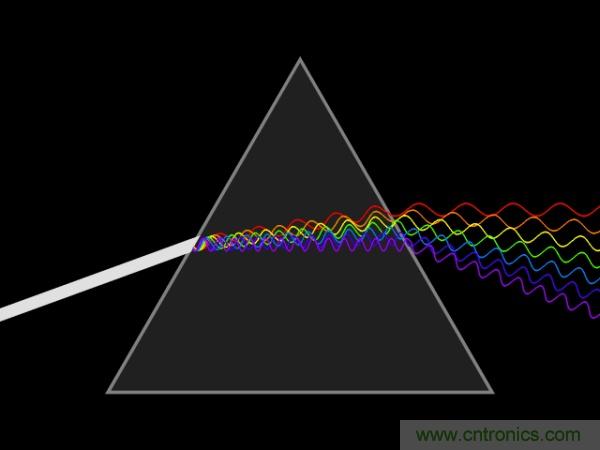 如何正確解讀隨機(jī)振動的功率譜密度？