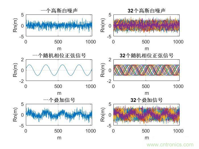 如何正確解讀隨機(jī)振動的功率譜密度？