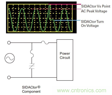 如何提高交流電源線(xiàn)保護(hù)的性能？