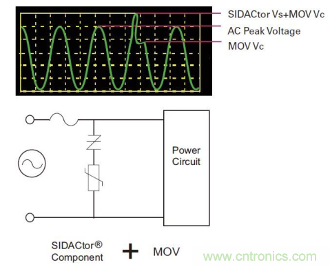 如何提高交流電源線(xiàn)保護(hù)的性能？