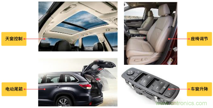 如何選擇車載有刷直流電機驅動？