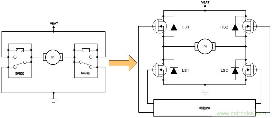 如何選擇車載有刷直流電機驅動？