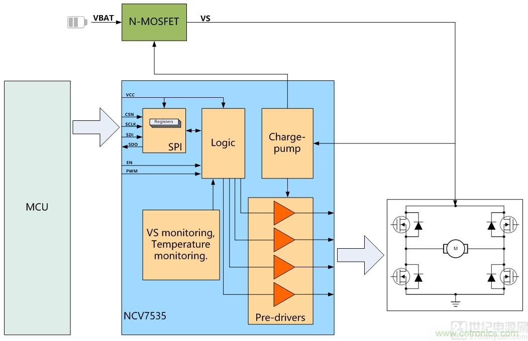 如何選擇車載有刷直流電機驅動？
