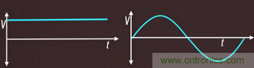 碳化硅器件如何組成逆變器？