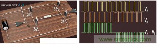 碳化硅器件如何組成逆變器？