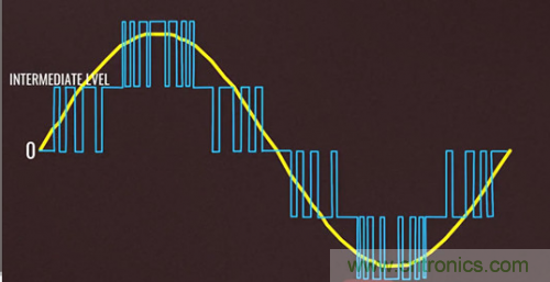 碳化硅器件如何組成逆變器？