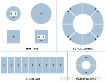 醫(yī)療保健應用中的ADI電容數(shù)字轉換器技術