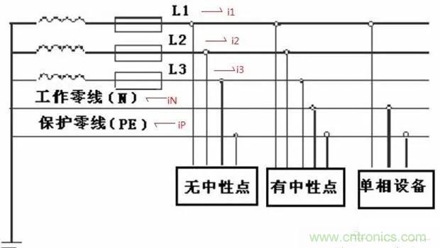 萬用表如何測(cè)量漏電？如何區(qū)分火線和零線