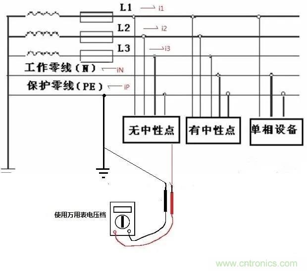 萬用表如何測(cè)量漏電？如何區(qū)分火線和零線