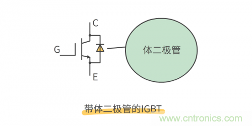 MOS管和IGBT管到底區(qū)別在哪？該如何選擇？