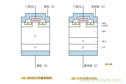 MOS管和IGBT管到底區(qū)別在哪？該如何選擇？