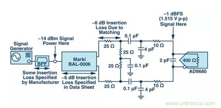 究竟是誰消耗了我的所有dB？