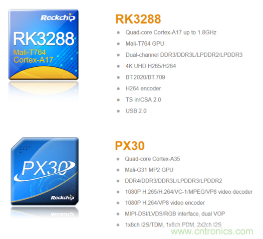 在線教育設(shè)備芯升級(jí)，瑞芯微賦能遠(yuǎn)程教學(xué)