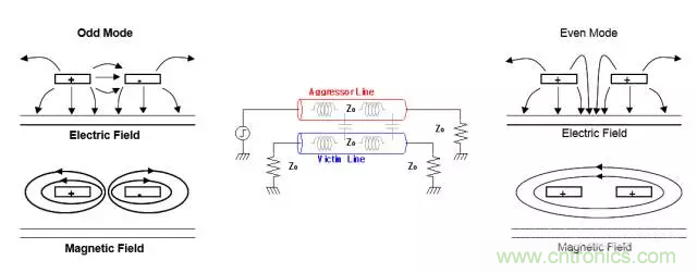 關(guān)于串?dāng)_，你想了解的都在這兒了~