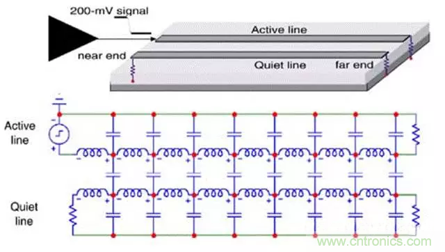 關(guān)于串?dāng)_，你想了解的都在這兒了~