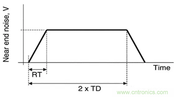 關(guān)于串?dāng)_，你想了解的都在這兒了~