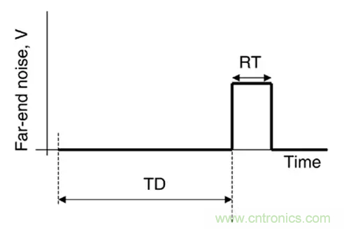 關(guān)于串?dāng)_，你想了解的都在這兒了~