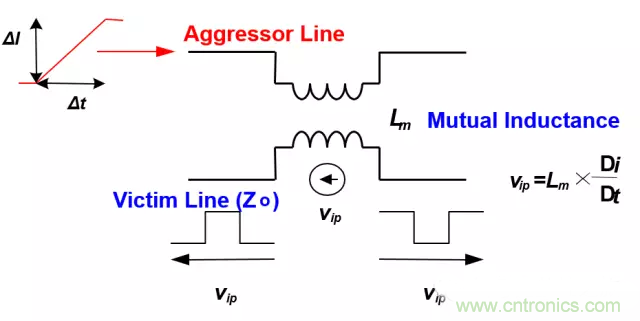 關(guān)于串?dāng)_，你想了解的都在這兒了~