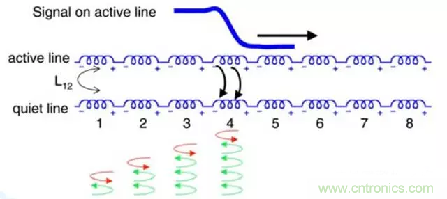 關(guān)于串?dāng)_，你想了解的都在這兒了~