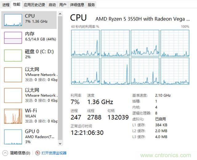 看不懂CPU？只需明白這5點，看懂CPU如此簡單！