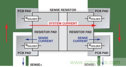 改進(jìn)低值分流電阻的焊盤(pán)布局，優(yōu)化高電流檢測(cè)精度